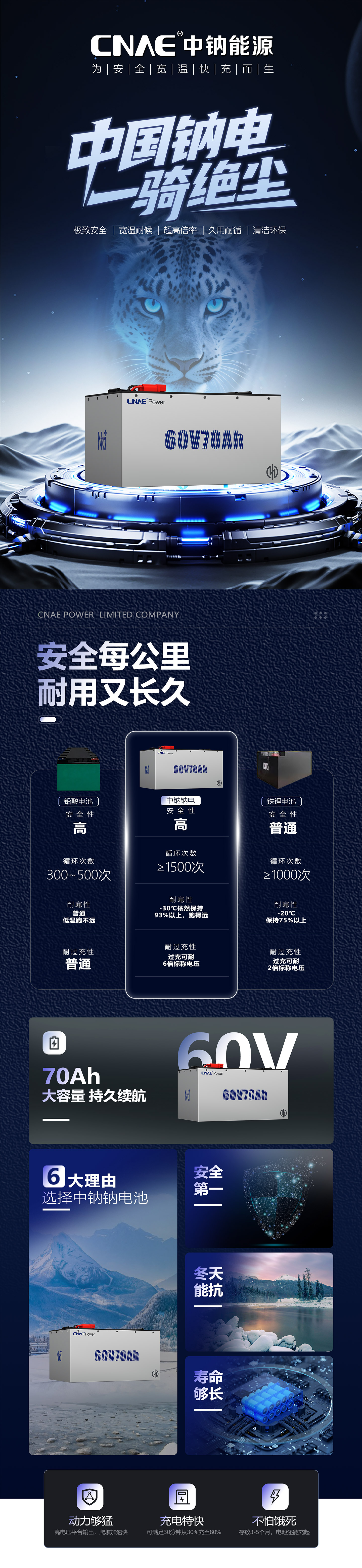 1763099044223853.jpg 60V70Ah.jpg